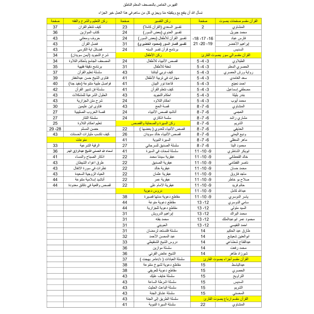 Contents of the Audio Content for the Quranic Radio | RoxyStore