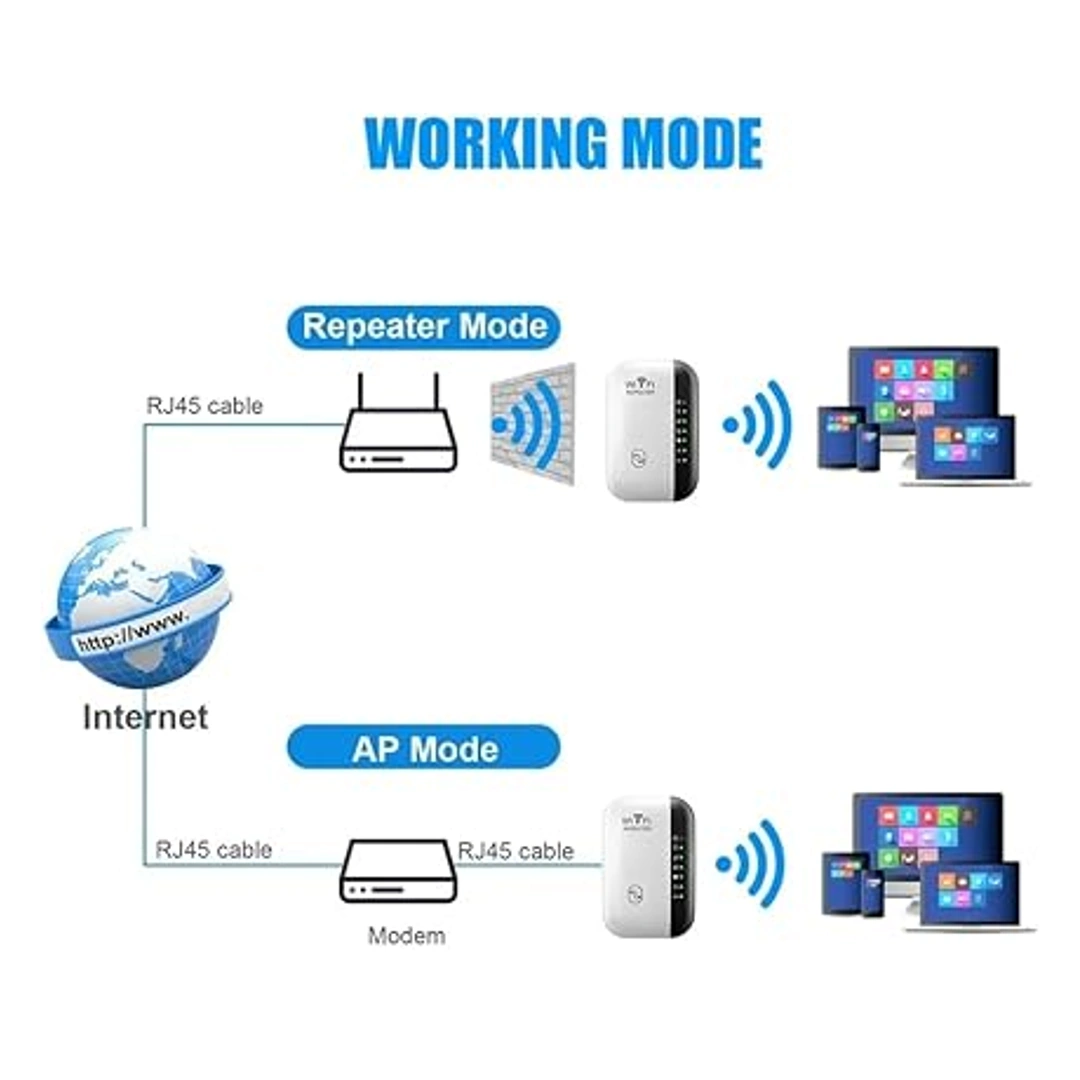 SN4235_05 مكرر واي فاي لاسلكي 300 ميجابت في الثانية، راوتر 2.4G، موسع نطاق واي فاي، مضخم اشارة واي فاي، محول بطاقة شبكة 802.11N للكمبيوتر (ابيض) | RoxyStore