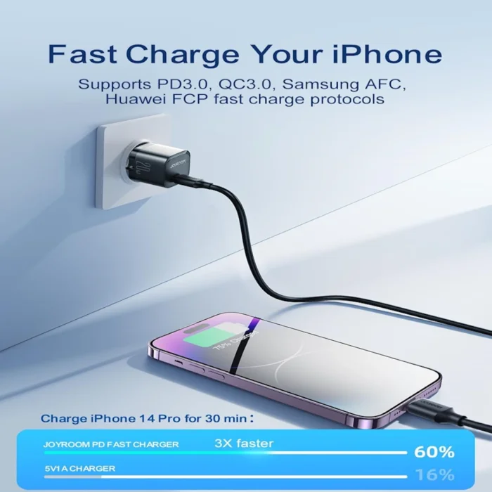 Joyroom EU 20W Smart Mini Fast Charger with 1m C to USB Cable Black 12 Months Warranty JR-TCF02 Black | RoxyStore